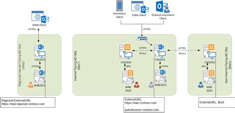 Client Connectivity in an Exchange 2016 Coexistence .